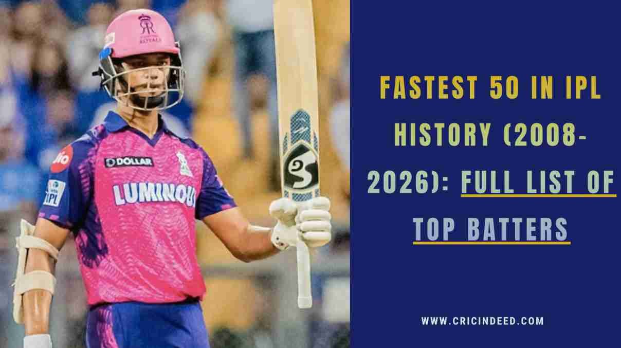 Fastest Fifties in IPL