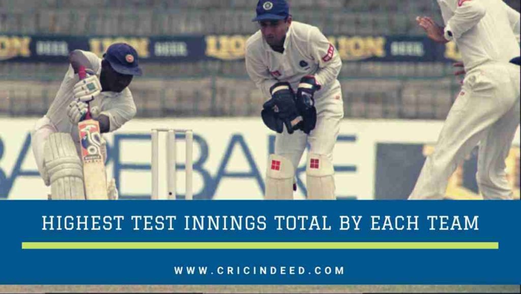 Highest test score for teams