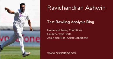 ashwin bowling stats home and away