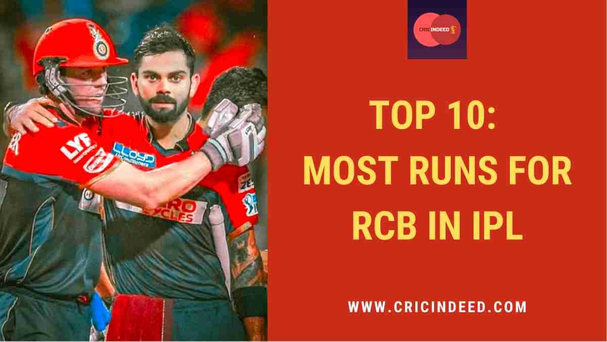 IPL Stats: Most Runs for Royal Challengers Bengaluru (RCB)