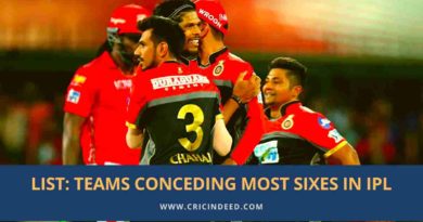 teams conceding most sixes in ipl