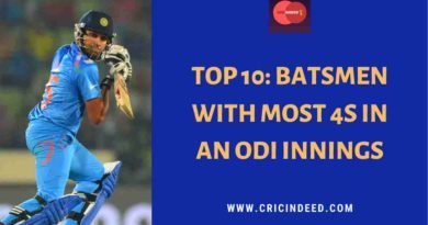 most 4s in an odi innings