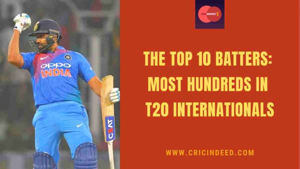 most 100s in t20i