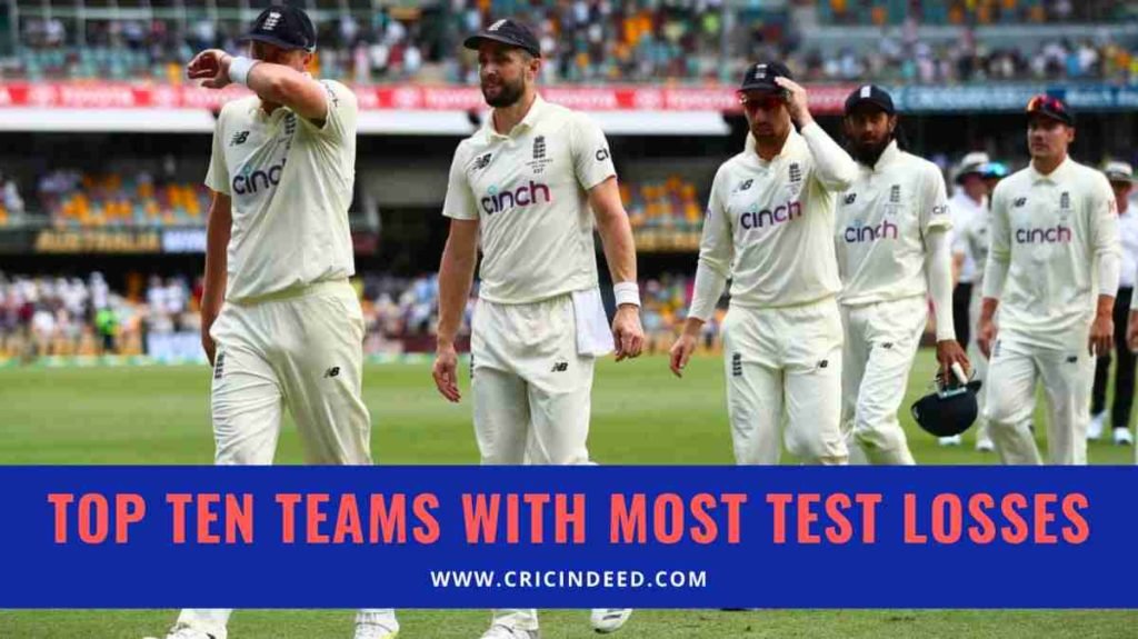 teams with most test losses