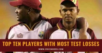players with most test losses