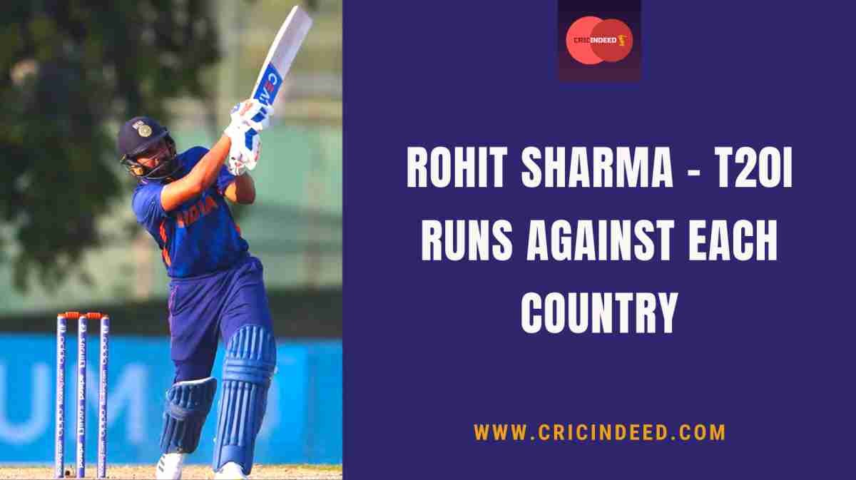 Rohit Sharma T20I Runs vs Each Country