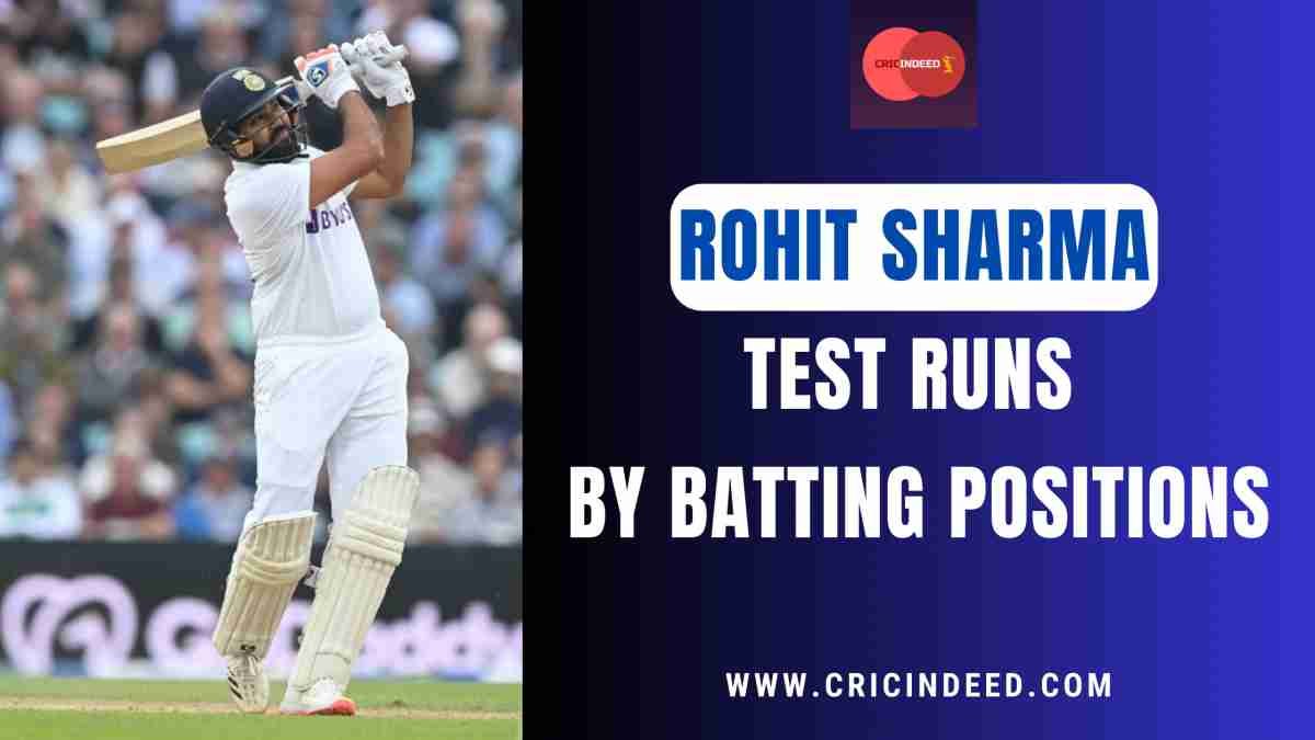 Rohit Sharma – Test Runs by Batting Position