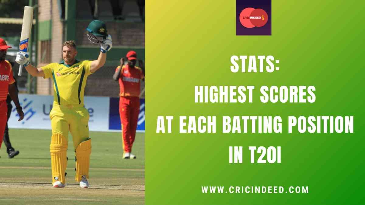 Highest Scores at Each Batting Position in T20Is