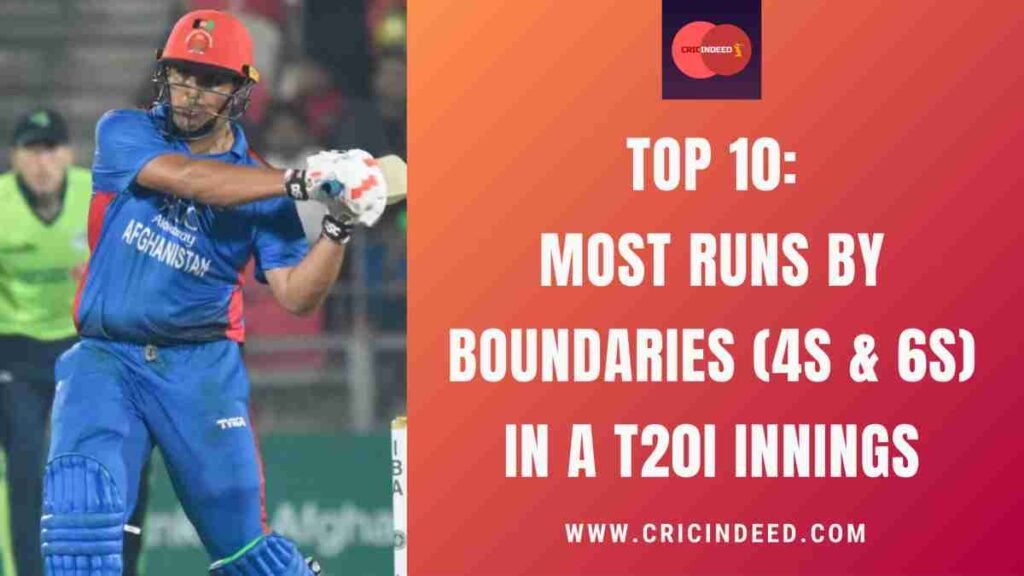 Top 10: Most Runs by Boundaries (4s & 6s) in a T20I Innings