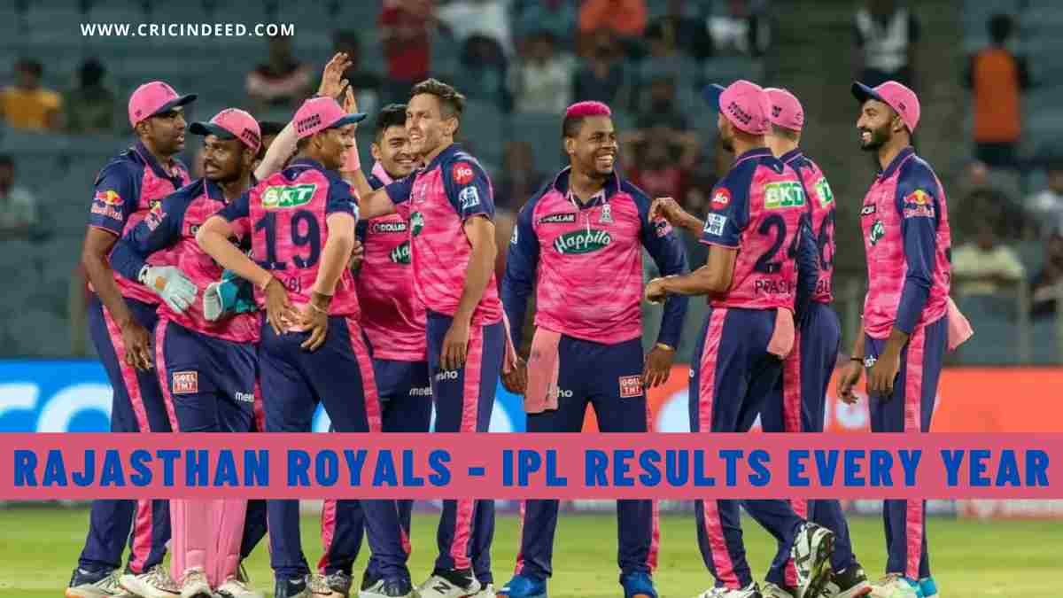 Rajasthan Royals IPL Results Every Year