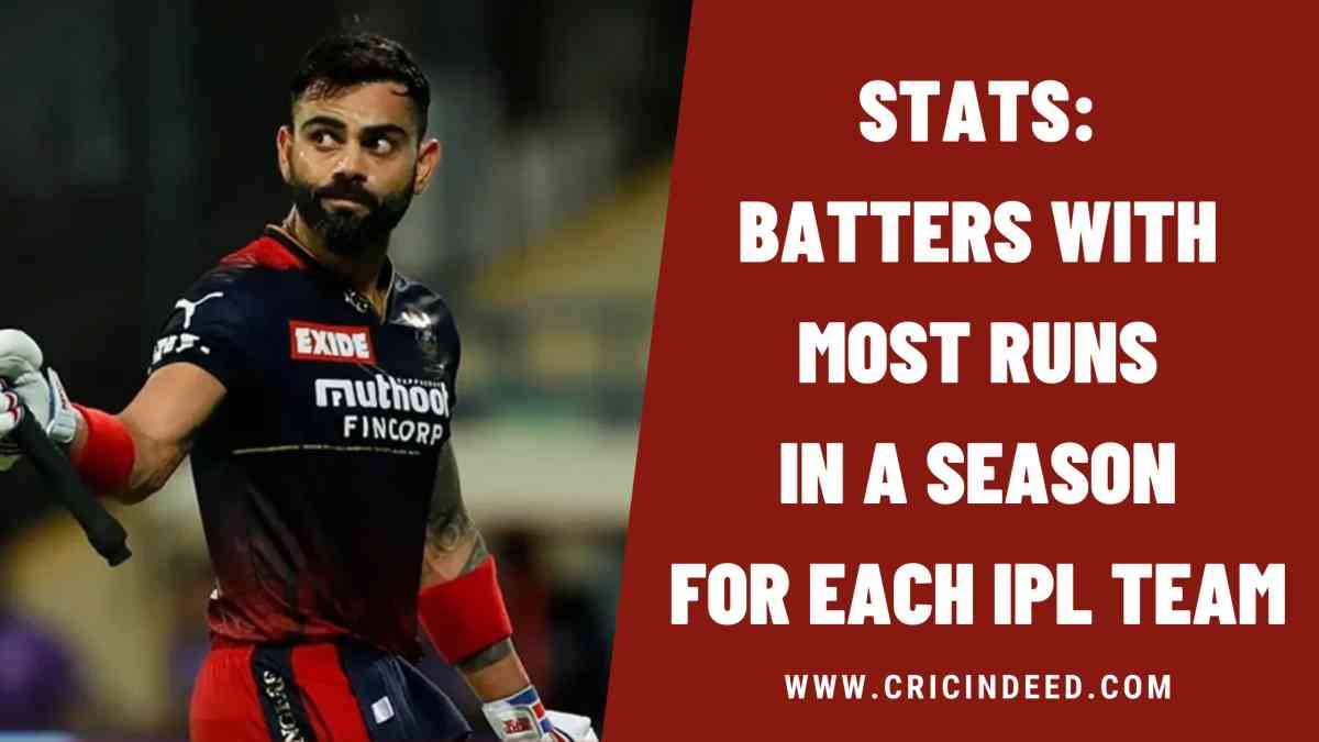 IPL Stats: Batters with Most Runs in a Season for Each Team