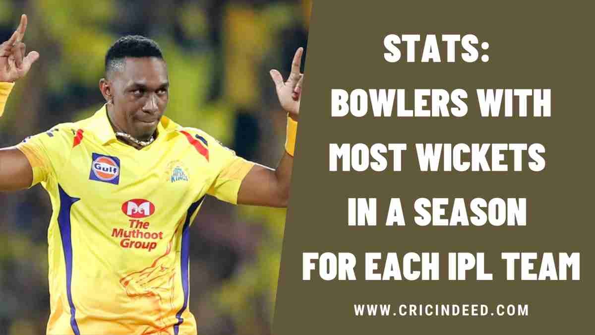 IPL Stats: Bowlers with Most Wickets in a Season for Each Team