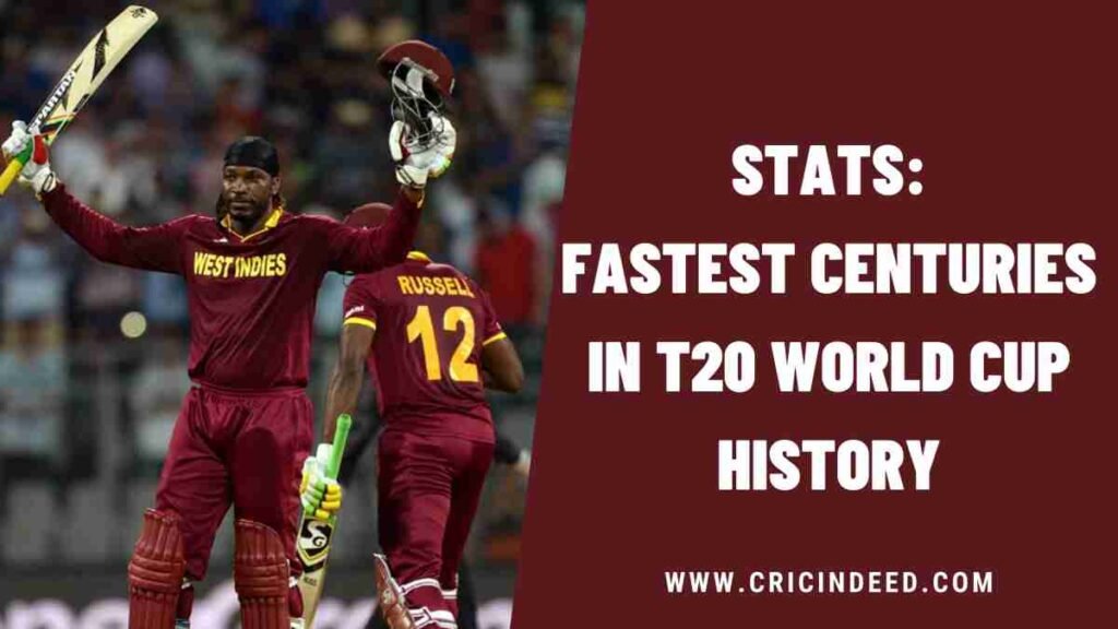 Stats: Fastest Centuries in T20 World Cup History