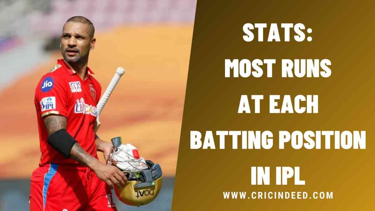 IPL Stats: Most Runs at Each Batting Position