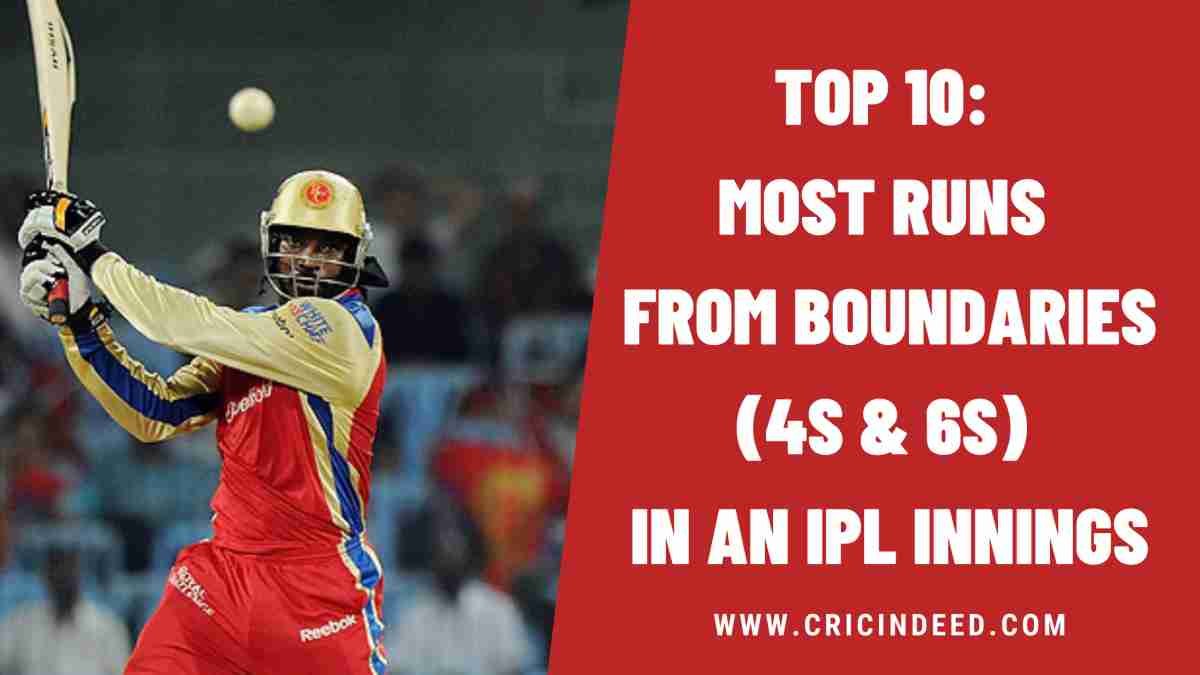 IPL Stats: Batters with Most Runs from Boundaries (4s & 6s) in an Innings