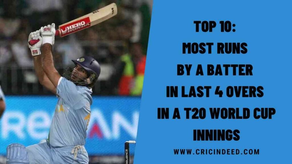 Top 10: Most Runs by a Batter in Last 4 Overs in a T20 World Cup Innings