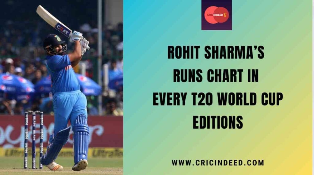 rohit sharma t20 world cup runs year by year