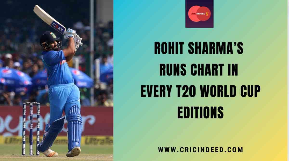 Rohit Sharma Runs (Performances) in Every T20 World Cup