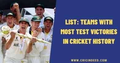 most test wins by teams
