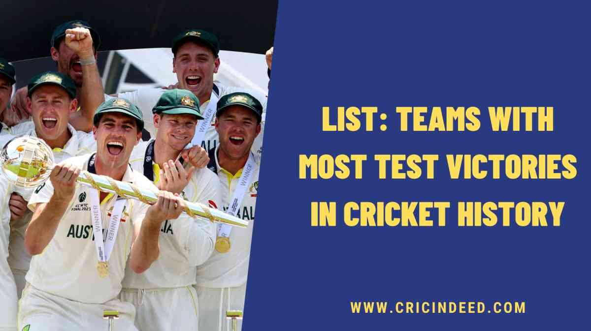 Most Wins by Teams in Test