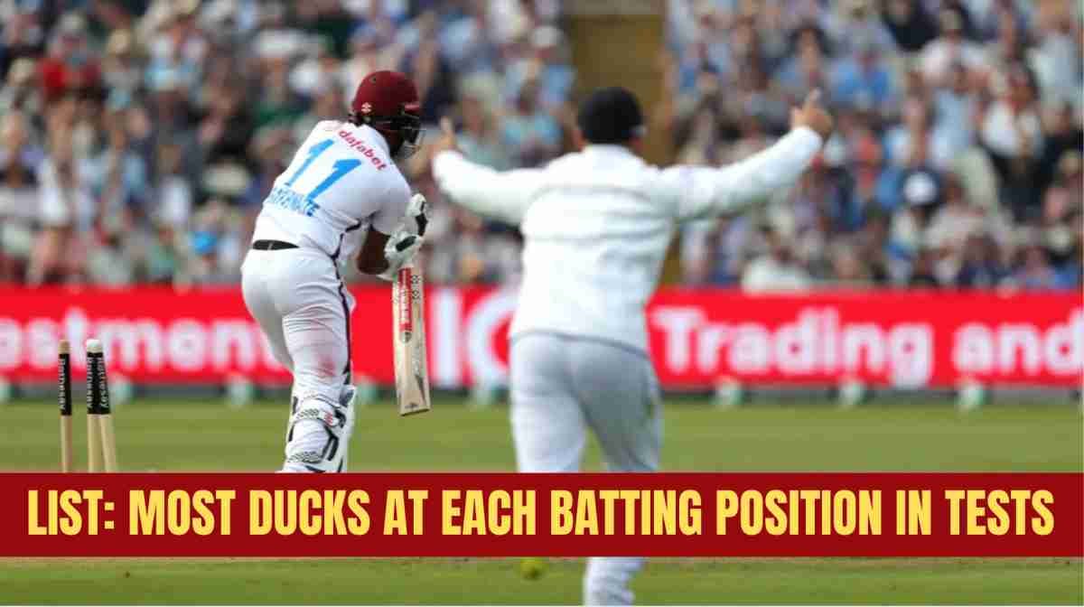 Stats: Most Ducks at Each Batting Position in Test Cricket