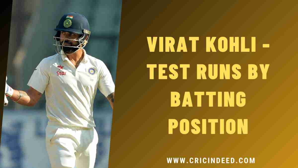 Virat Kohli โ Test Runs by Batting Position