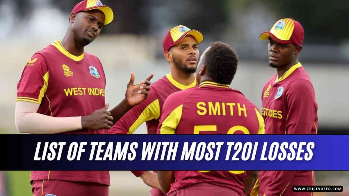 Most T20I Losses by Teams