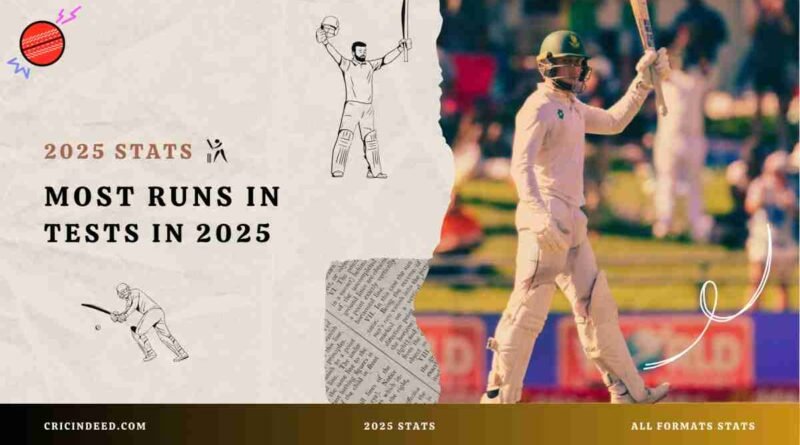 2025's leading run scorer in tests