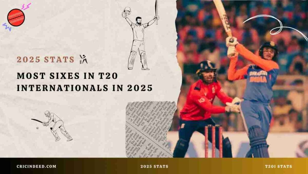 Abhishek hitting most big hits in 2025 t20i