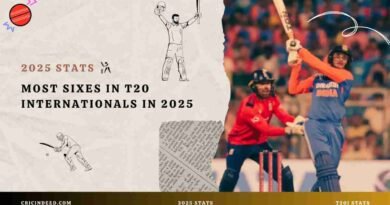 Abhishek hitting most big hits in 2025 t20i