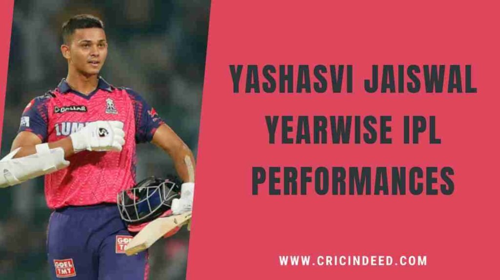 yashasvi jaiswal rajasthan royals 2020 - 2025
