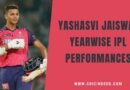 yashasvi jaiswal rajasthan royals 2020 - 2025