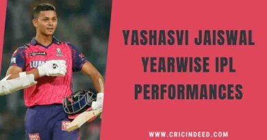yashasvi jaiswal rajasthan royals 2020 - 2025