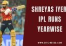 shreyas iyer hitting runs for all his teams dc pbks kkr