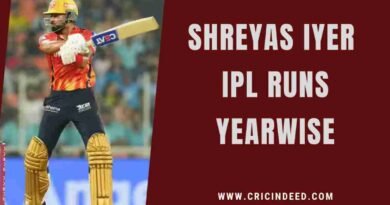 shreyas iyer hitting runs for all his teams dc pbks kkr