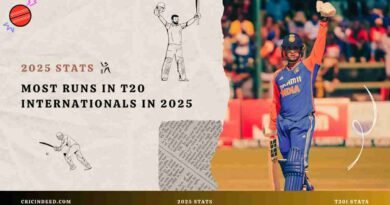 Abhishek Sharma scoring bulk of runs in international t20 runs in 2025