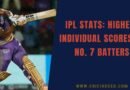 russell scoring a top score batting at no. 7