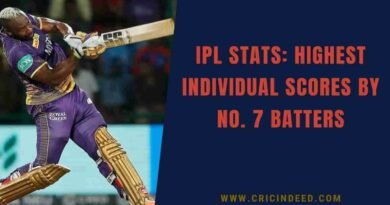russell scoring a top score batting at no. 7