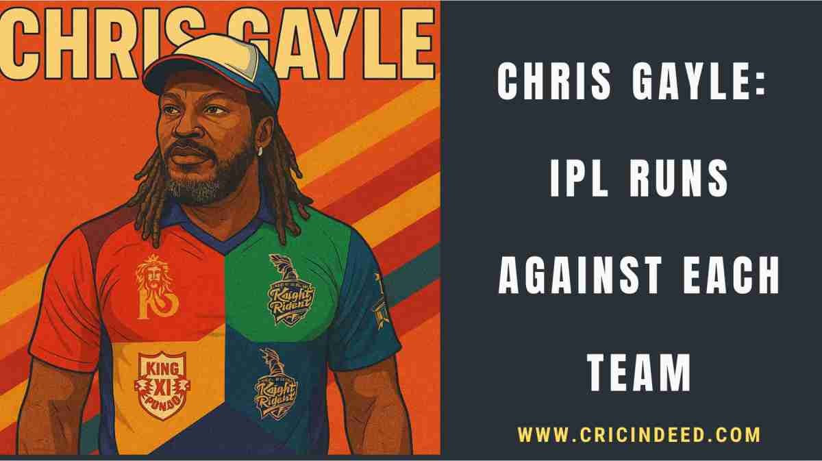 Chris Gayle IPL Runs against Each Team