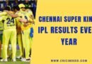 what years chennai super kings claimed championships in ipl