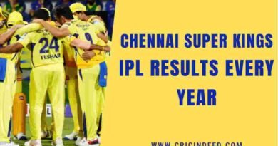 what years chennai super kings claimed championships in ipl