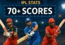 ipl cricketers scoring consistent big scores