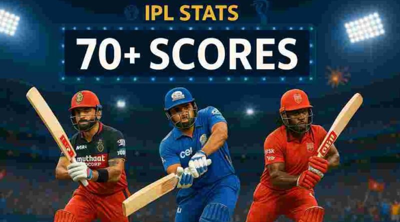 ipl cricketers scoring consistent big scores