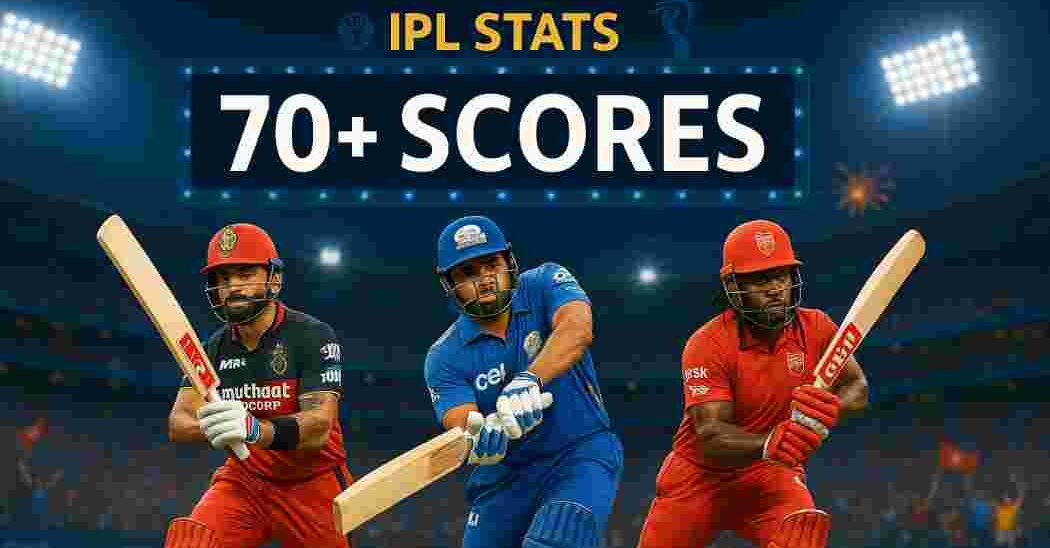 IPL Stats: Most 70+ Scores by Batsmen in IPL History