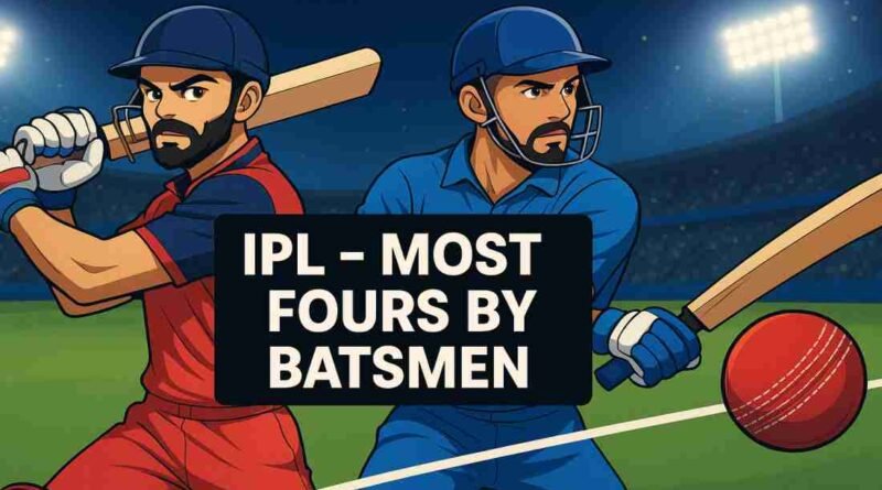 virat kohli shikhar dhawan hitting most fours in ipl