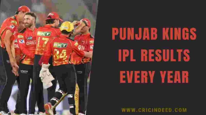 pbks team qualified for playoffs after 11 years in ipl 2025