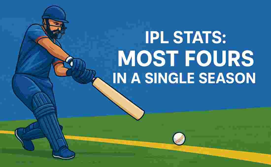 Most Fours in Single IPL Season