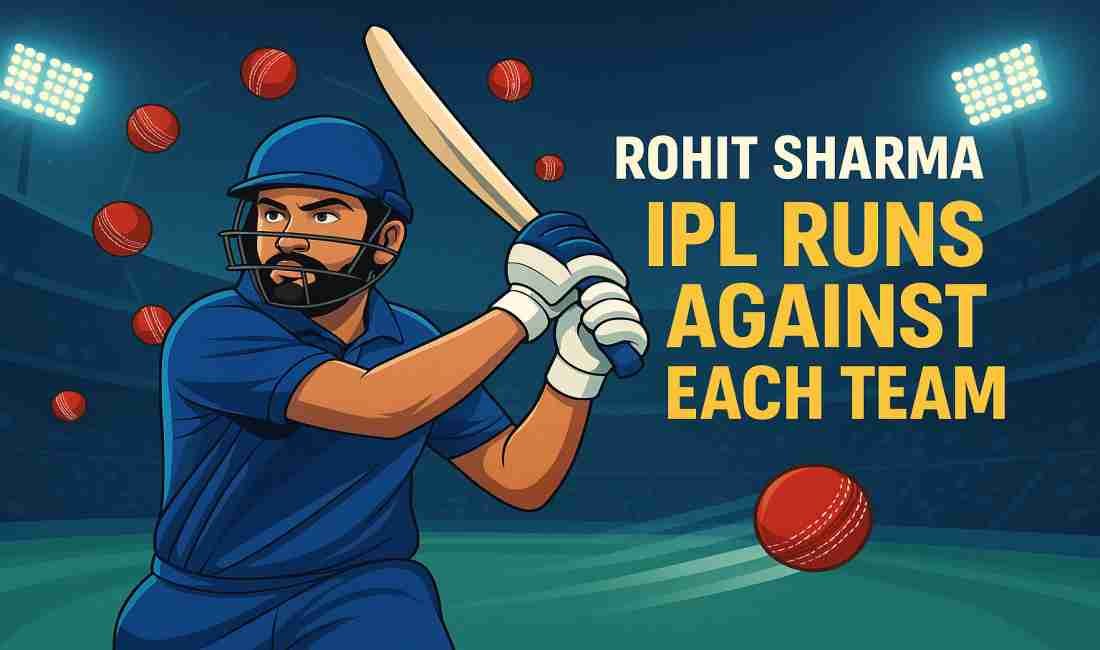 Rohit Sharma IPL Runs against Each Team