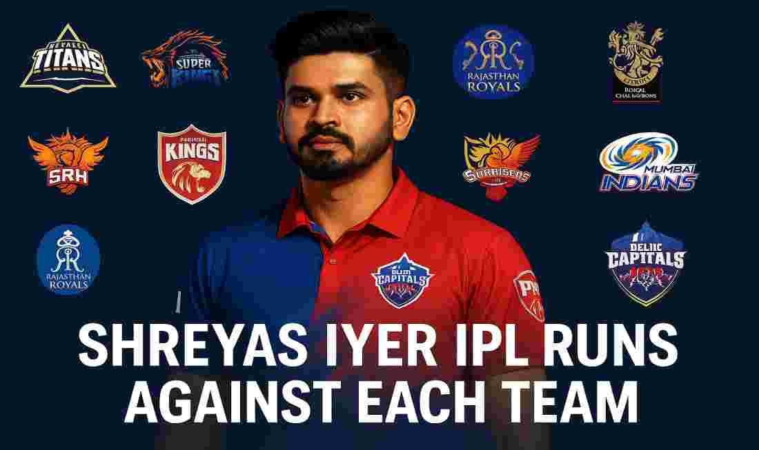 Shreyas Iyer IPL Runs against Each Team
