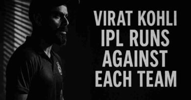 virat kohli scoring how many runs against each ipl side